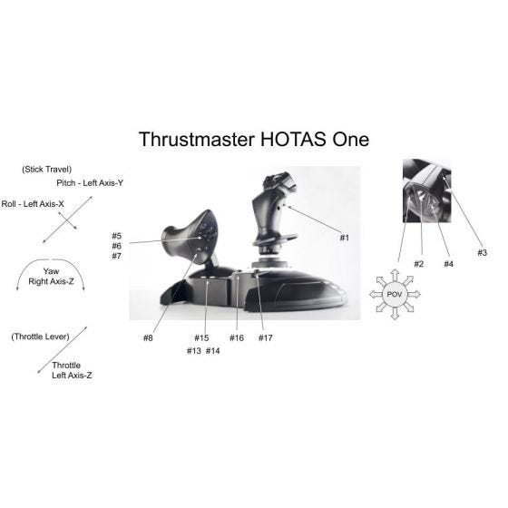 Thrustmaster HOTAS One Flight Simulator Stick