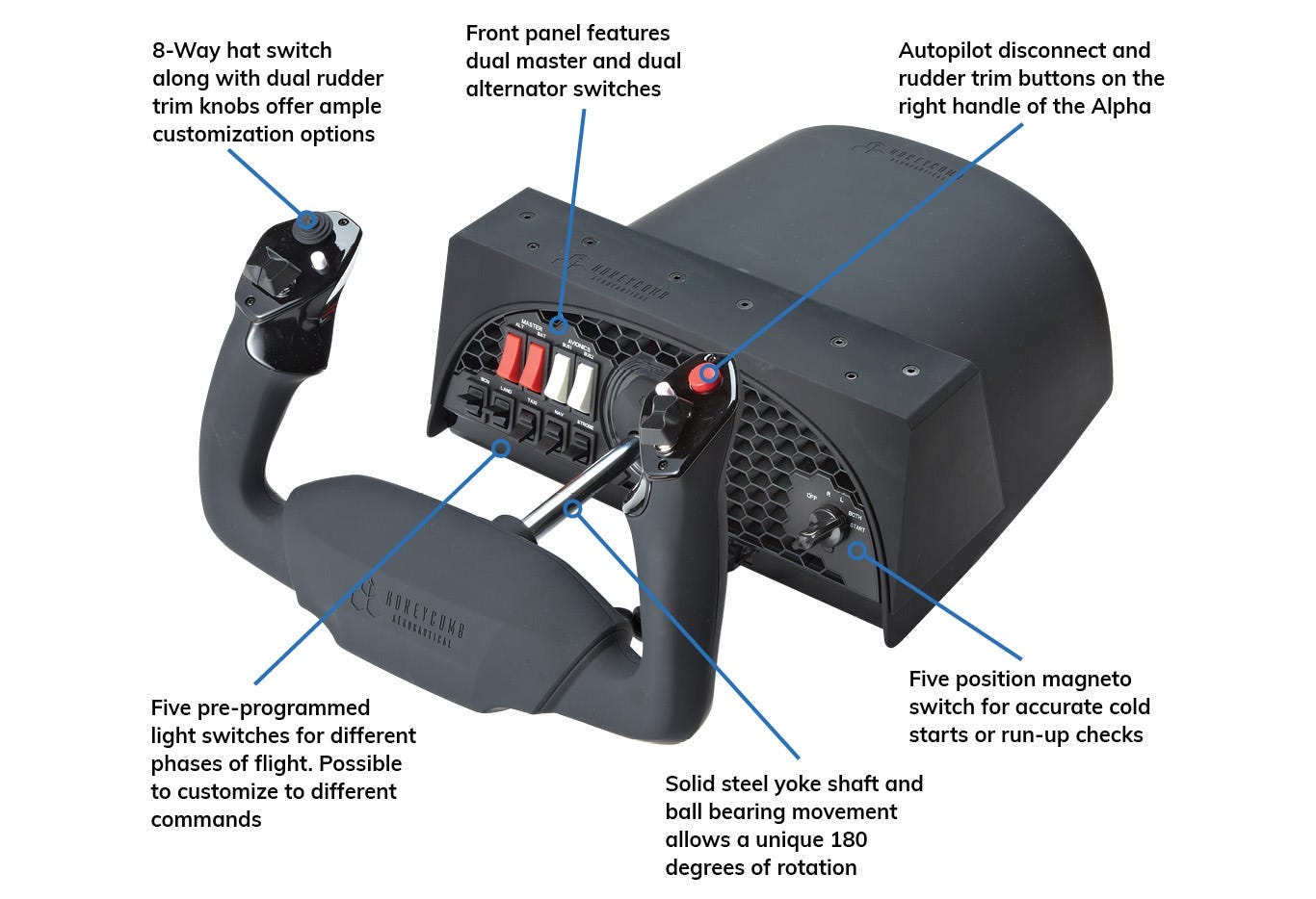 honeycomb alpha yoke exploded view